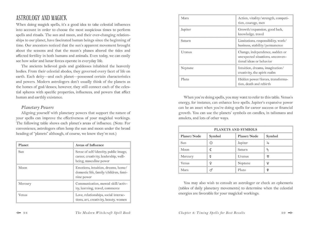 The Modern Witchcraft Spell-Book