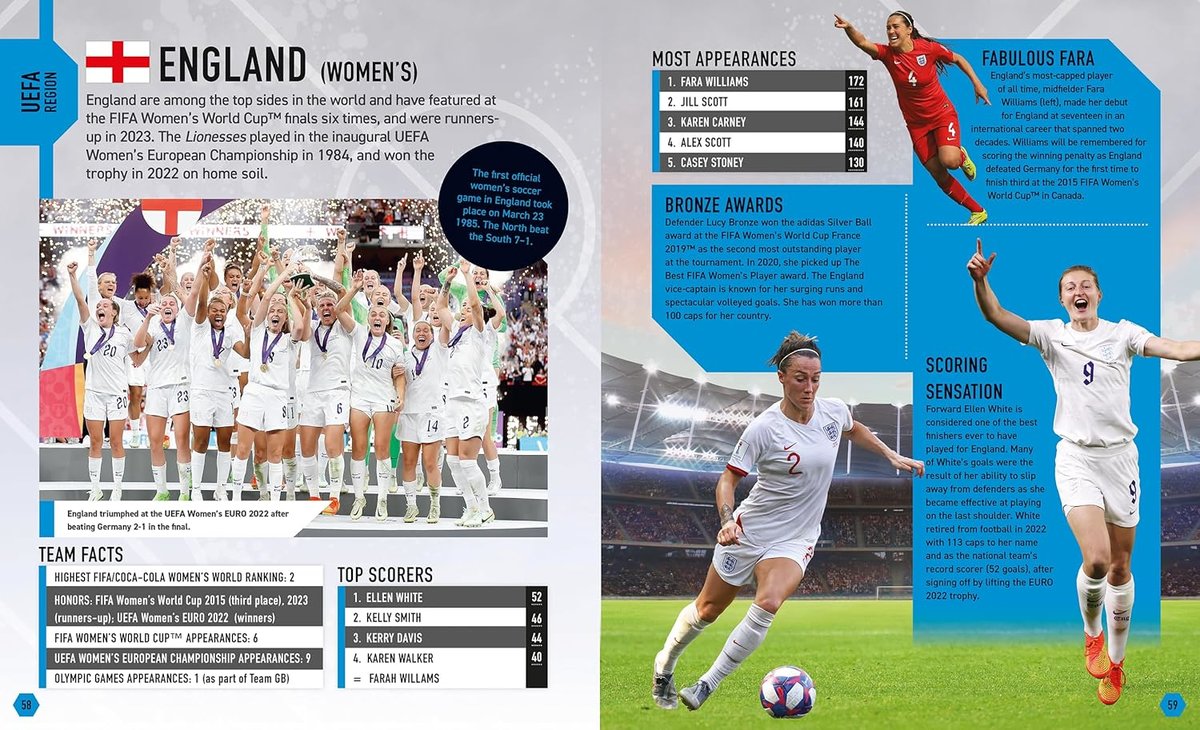 The Soccer Encyclopedia (FIFA)